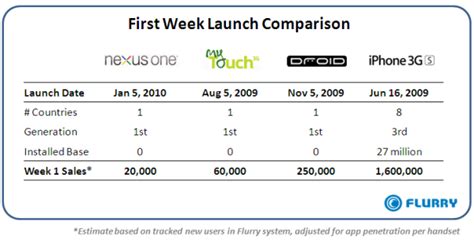 N­e­x­u­s­ ­O­n­e­ ­İ­l­k­ ­H­a­f­t­a­d­a­ ­Ç­a­k­ı­l­d­ı­!­